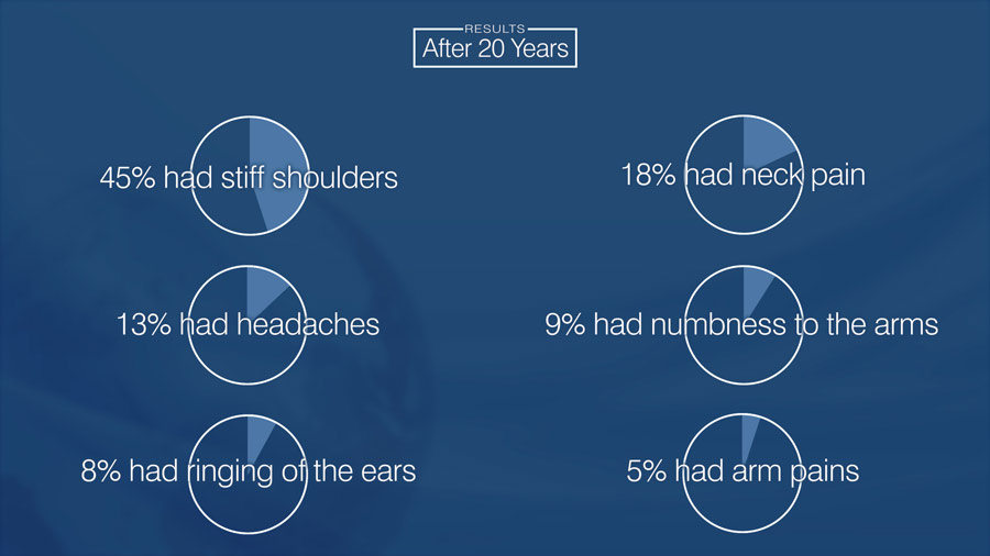 Study Results