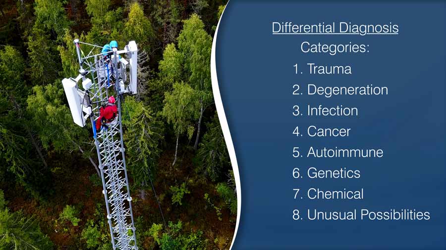 Differential Diagnosis