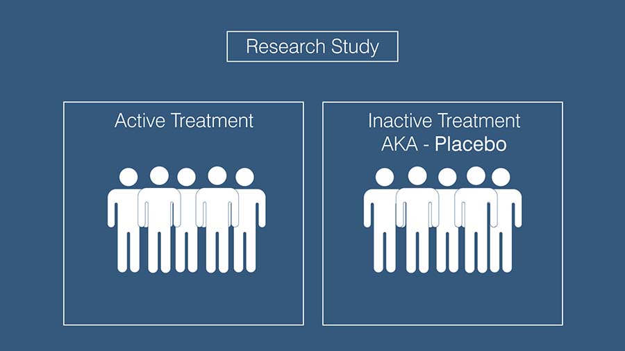 Placebo Vs Nocebo Effect Shimspine