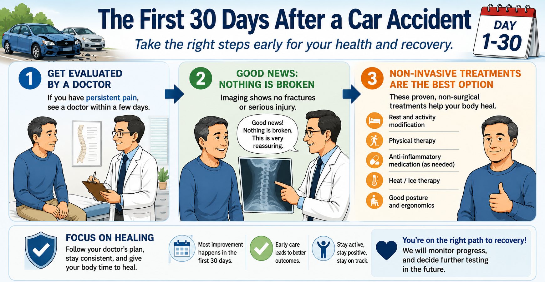 The First 30 Days: Medical and Legal Timelines After a Spine Injury Car Accident